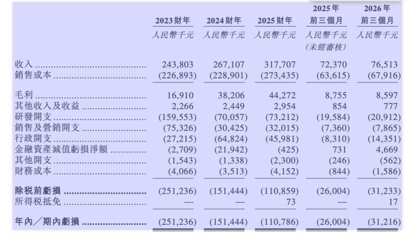 优地机器人登陆港股:阿里、商汤押注,价格战下3年亏5亿