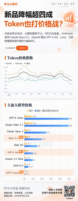 价格战愈演愈烈!AI大模型概念景气升温 这12股业绩倍增可期(名单)