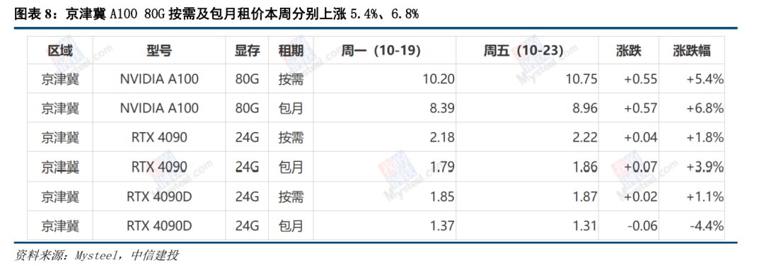 中信建投：物理AI与网安有望成为产业新标杆