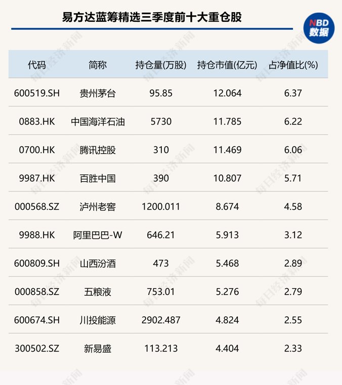 基金三季报透视白酒持仓：主动资金分歧加剧，行业供需差或于2027年春节收窄