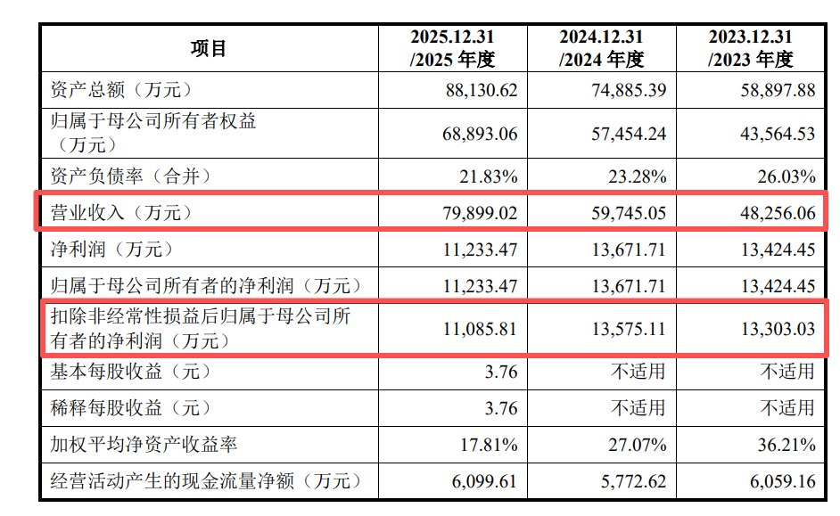 闯过三轮问询,比亚迪供货商冲击创业板,尼索科能走多远