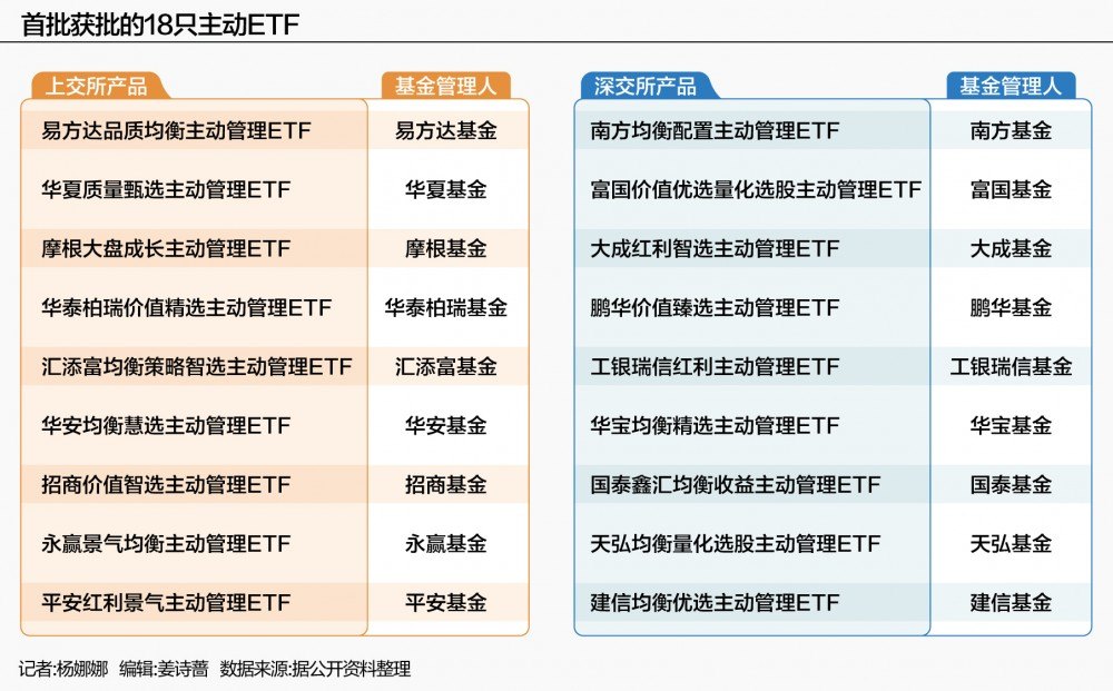 主动ETF的“中国故事”开始了