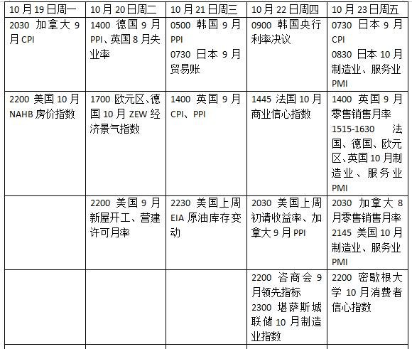 下周外盘看点丨欧美PMI或搅动加息格局,Meta特斯拉最新财报亮相