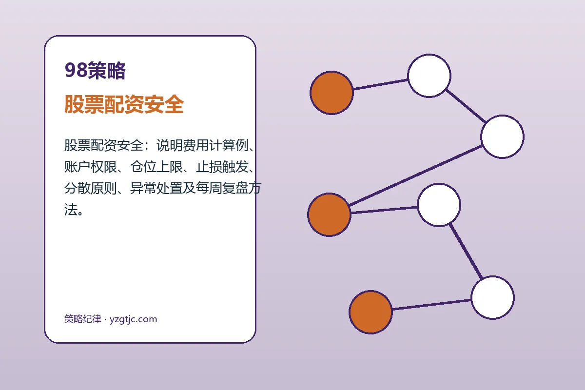 98策略费用、账户与退出规则图解