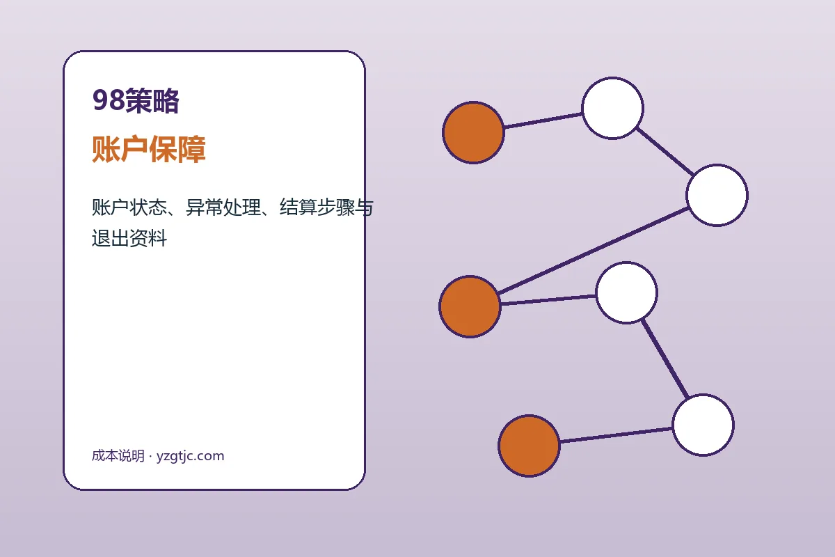 98策略客户支持与服务流程示意